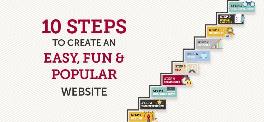 What is the easiest way to create a website?