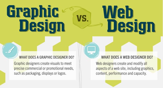 What is difference between graphic design and web design?
