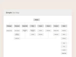 length of time to create a website length of time to create a website