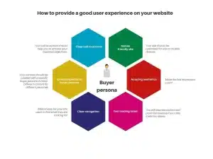 The Importance of User Experience in Website Design Website User Experience