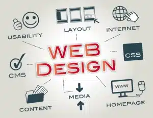 What are the 3 types of web design? What are the 3 types of web design?