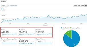How do I find out how much traffic a website gets?