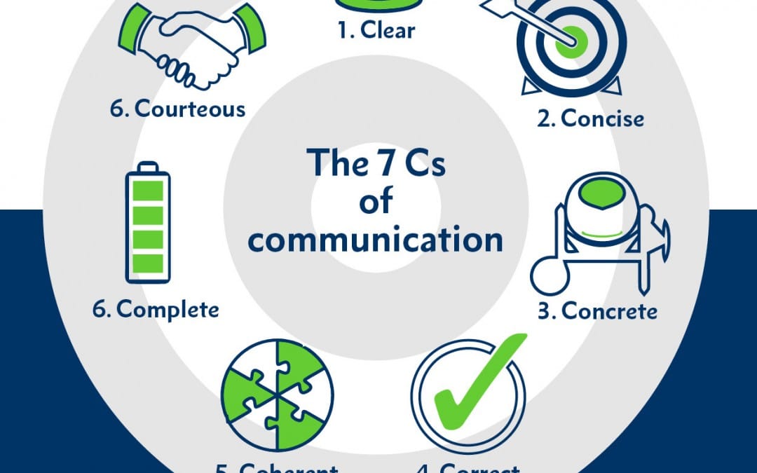 What are the 7 C's of effective website design?