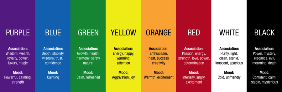 The Psychology of Color in Website Design: How to Choose the Right Palette