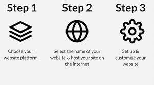easiest way to create a website