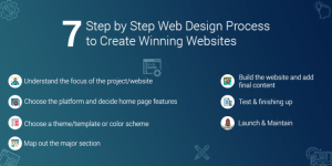 start a web design step by step