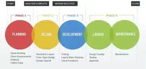 website development process website development process