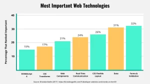 Is web development a good career in 2023 2024? Is web development a good career in 2023 2024?