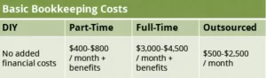 bookkeepers charge bookkeepers charge