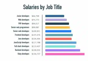 web developers in demand web developers in demand