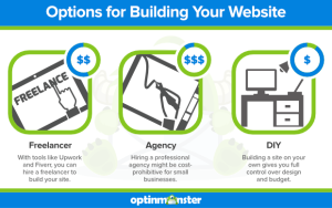 How to create a website at a low cost?