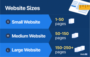 does it cost to have someone redesign a website does it cost to have someone redesign a website