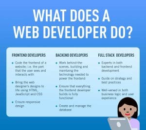 Are web developers needed anymore?