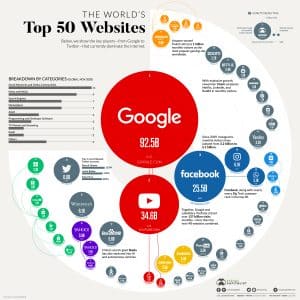 searched websites