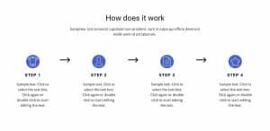 web design process
