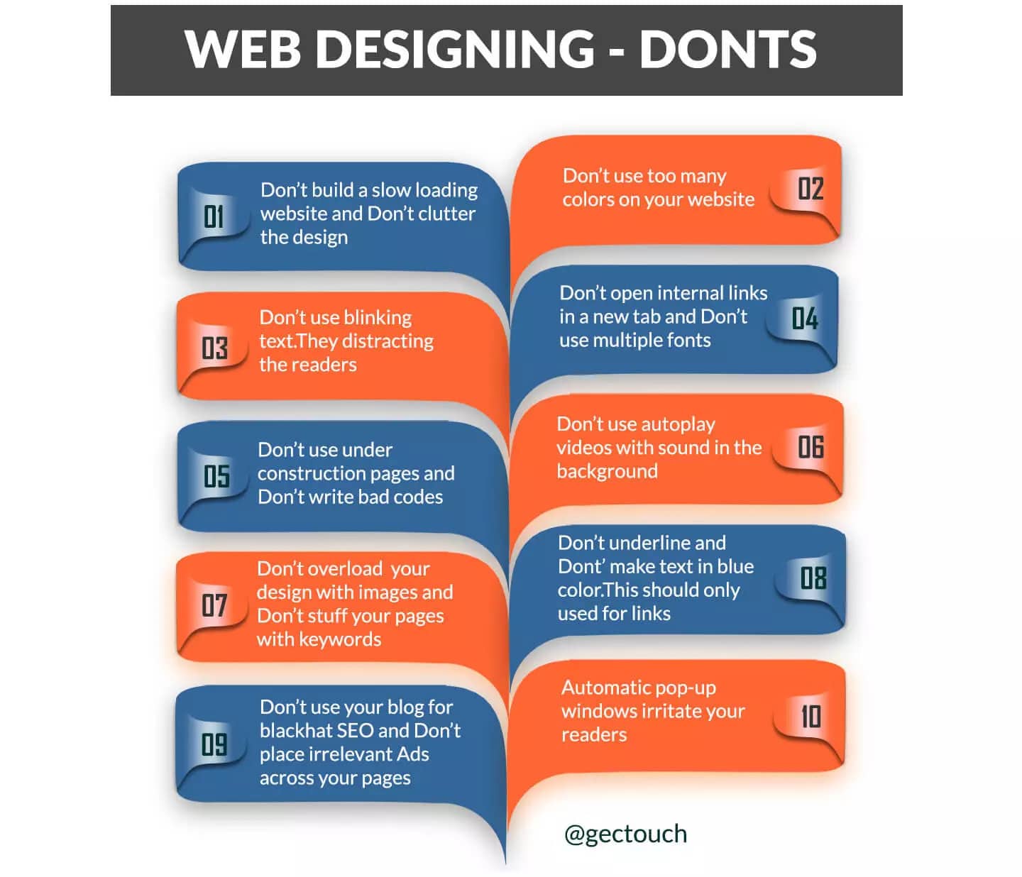 What are the 7 steps of web development?