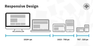 3 components of responsive web design 3 components of responsive web design