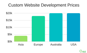 amount to pay for website building