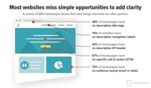 most important thing in website design