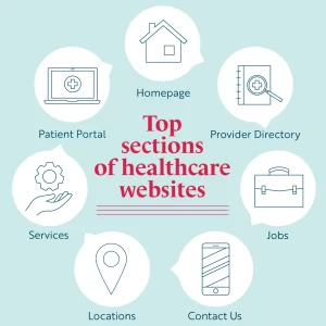 What is the purpose of website in healthcare? What is the purpose of website in healthcare?