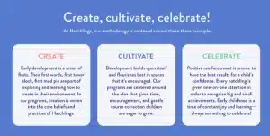 How do I create content for my child care? How do I create content for my child care?