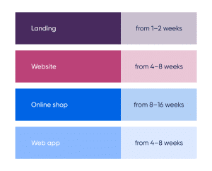 Can you build a website in 2 weeks?