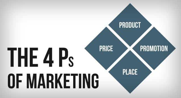 What are the 4Ps of digital marketing?