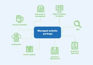 website owners get paid