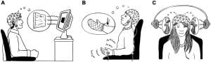 three main types of hypnosis