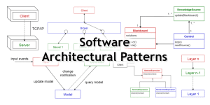 What are 3 major roles in web service architecture?