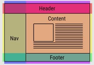How do you layout a website?
