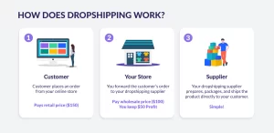 What website do people use to dropship? What website do people use to dropship?