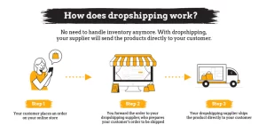 What is the cheapest way to dropship? What is the cheapest way to dropship?