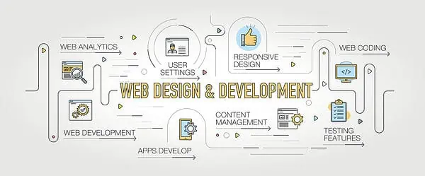 Is web design fading out?