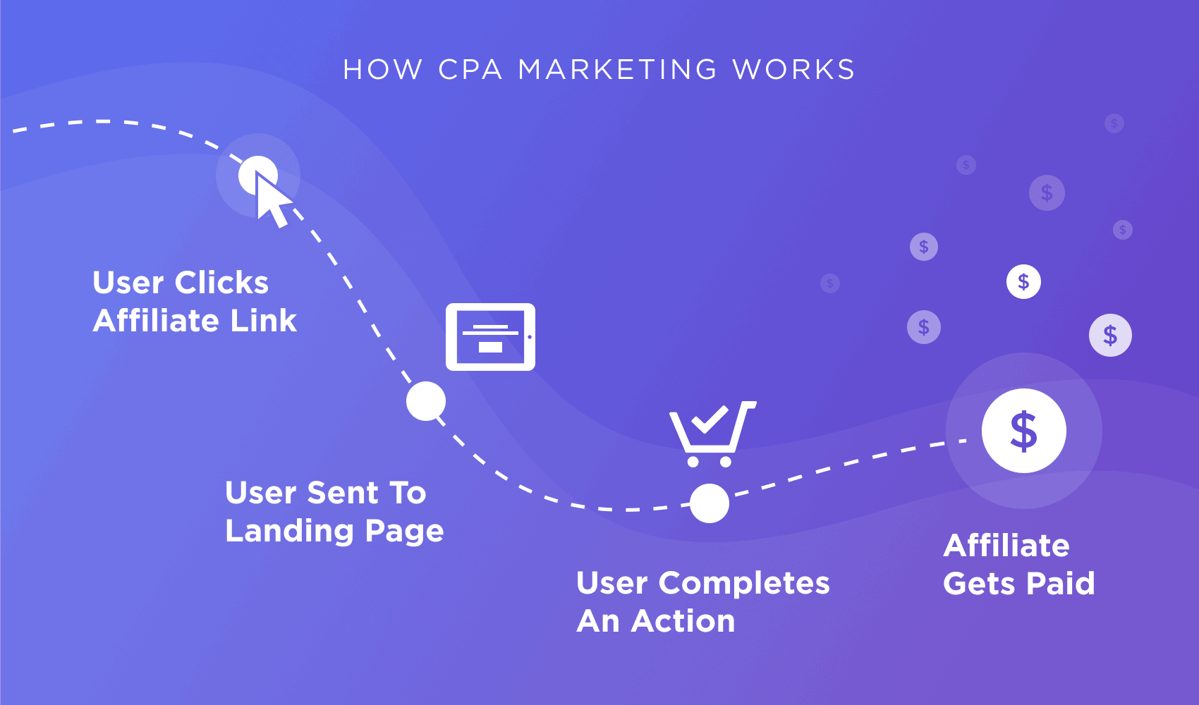 How do I start a CPA website?