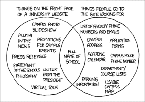 university websites used for