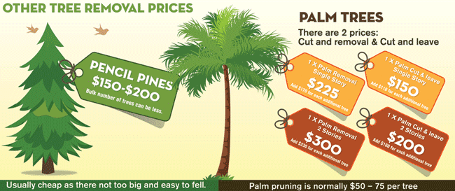 how to price tree trimming on my website