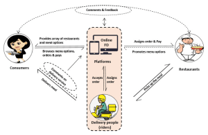 How do I start an online food delivery platform?