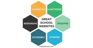 What is the most used school website? What is the most used school website?