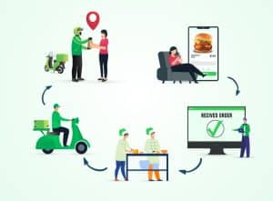 What is online food ordering platform?
