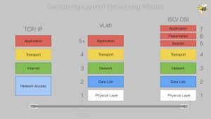 layers does web have