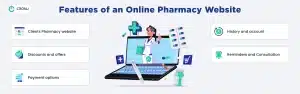 included in a pharmacy website included in a pharmacy website