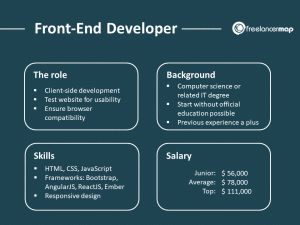 web developers do all day
