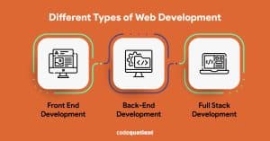 full-stack web development