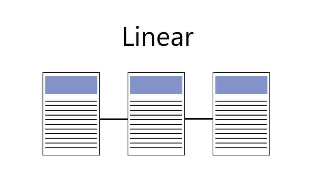 What are the 3 basic website structures?