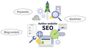 What are the key elements of an author website? What are the key elements of an author website?