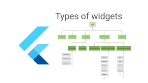 What is the most common widget?