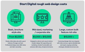 What is the cost of designing a website?