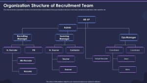 How do you structure recruitment?