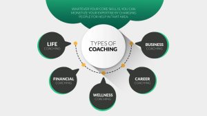 How to build a website for life coaching business?